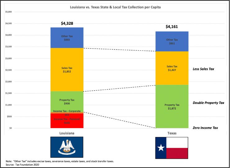 Chart-1